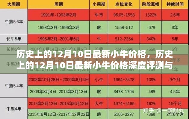 历史上的小牛价格深度评测与介绍,最新小牛价格回顾及解析(日期,12月10日)