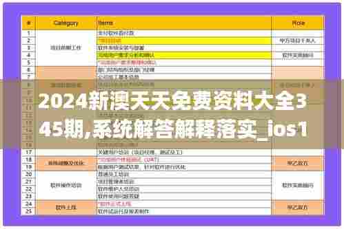 2024新澳天天免费资料大全345期,系统解答解释落实_ios10.959