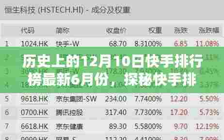 揭秘快手排行榜,探秘小巷深处的独特风味,揭晓特色小店的神秘面纱(最新六月榜单)