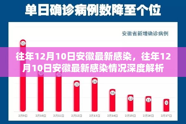 往年12月10日安徽最新感染深度解析报告