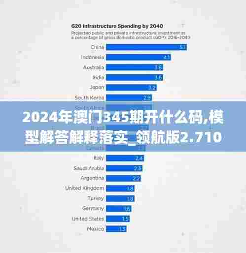 2024年澳门345期开什么码,模型解答解释落实_领航版2.710