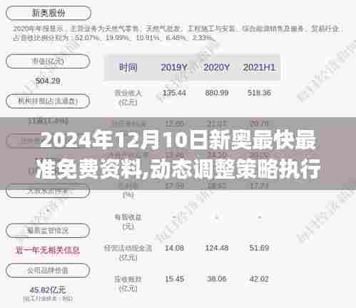 2024年12月10日新奥最快最准免费资料,动态调整策略执行_pack3.597
