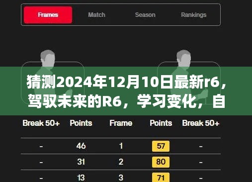 驾驭未来R6，学习变化，自信成就梦想之旅预测报告（最新更新预测版）