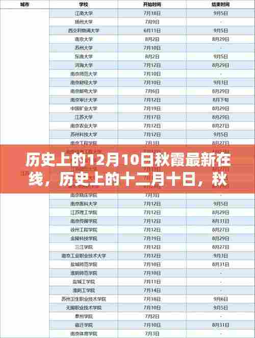 历史上的十二月十日,秋霞最新在线的辉煌时刻回顾