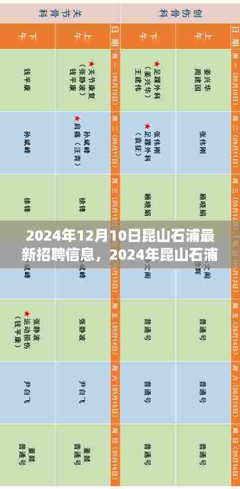 2024年昆山石浦最新招聘信息汇总及行业趋势展望