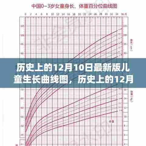 历史上的12月10日，探寻儿童生长曲线图的足迹与心灵之旅