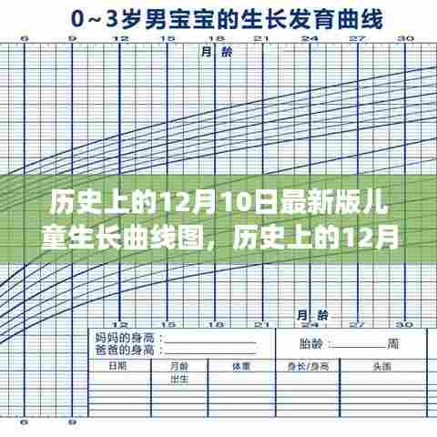 历史上的12月10日,探寻儿童生长曲线图的足迹与心灵之旅