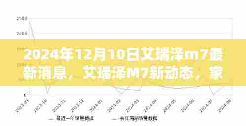 艾瑞泽M7新动态,家庭之约,温情满溢的日子(最新消息)