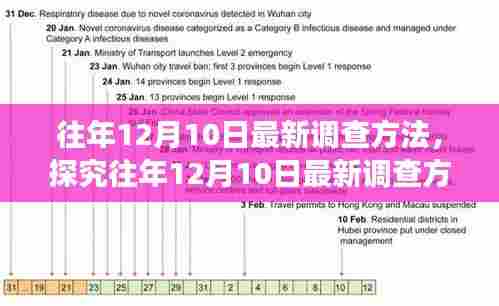 揭秘最新调查方法,深度解析往年12月10日的调查策略与各方观点争议焦点
