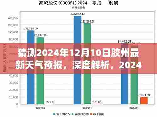 深度解析,预测胶州天气预报,揭秘未来天气趋势
