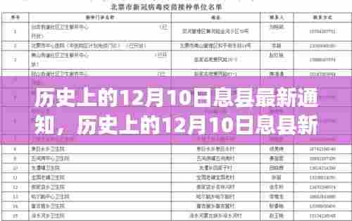 历史上的12月10日息县新篇章,自然美景与内心平静之旅的启程