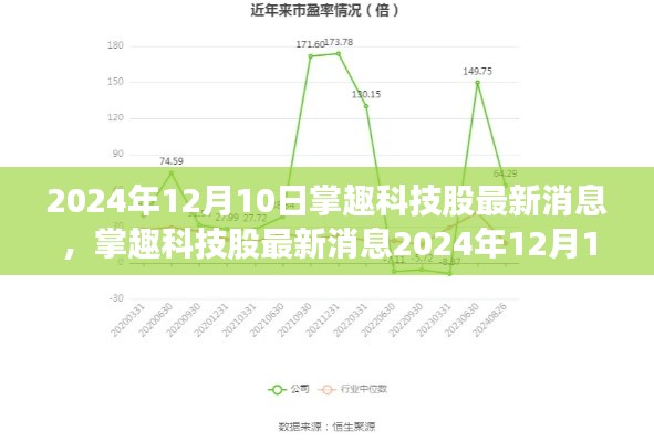 掌趣科技最新动态揭秘，洞悉股市走向的2024年12月10日最新消息分析