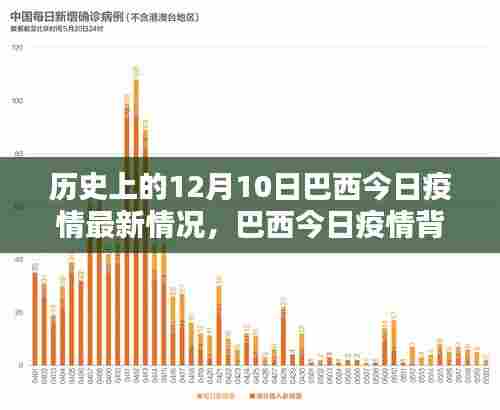 巴西历史上的特殊日子,今日疫情背景之下的十二月十日最新疫情回顾与观察