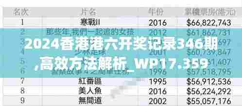 2024香港港六开奖记录346期,高效方法解析_WP17.359