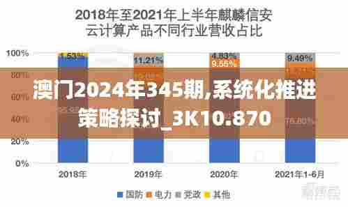 澳门2024年345期,系统化推进策略探讨_3K10.870