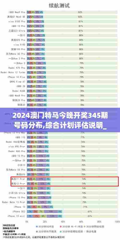 2024澳门特马今晚开奖345期号码分布,综合计划评估说明_交互版16.305