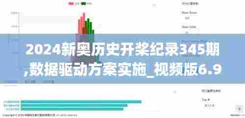 2024新奥历史开桨纪录345期,数据驱动方案实施_视频版6.999