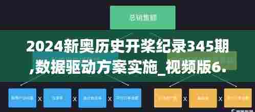 2024新奥历史开桨纪录345期,数据驱动方案实施_视频版6.999