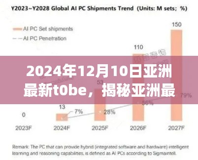 揭秘亚洲最新科技趋势,亚洲科技展望 2024年展望