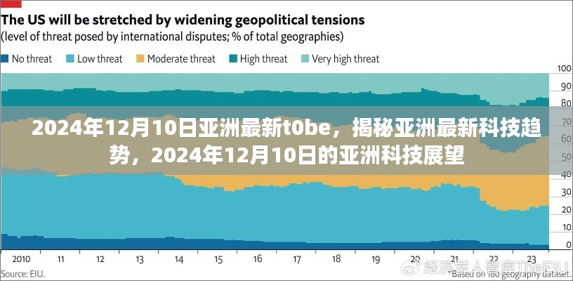 揭秘亚洲最新科技趋势,亚洲科技展望 2024年展望