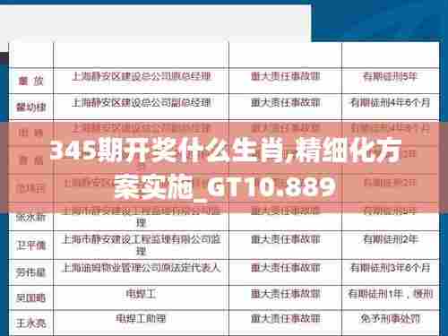 345期开奖什么生肖,精细化方案实施_GT10.889