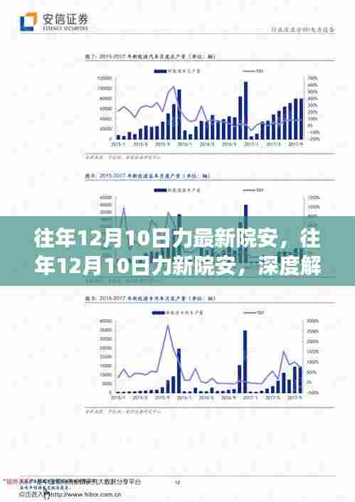 往年12月10日力新院安深度解读，重要性及未来展望