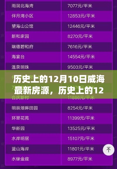 历史上的12月10日威海最新房源深度解析与市场走势多元观察