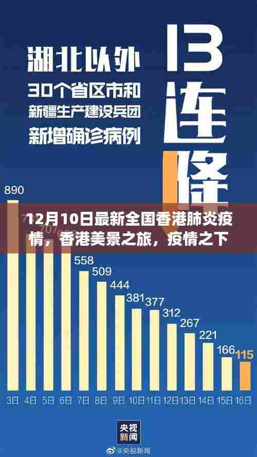 香港疫情下的自然对话之旅,美景之旅的新篇章