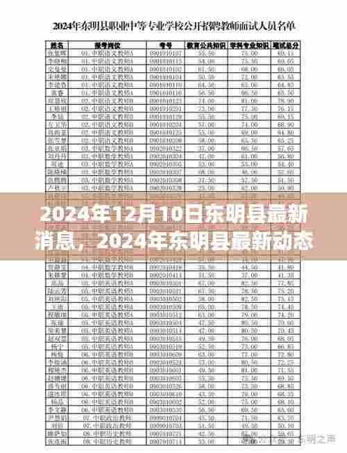 2024年东明县发展与变化的深度观察，最新消息与动态