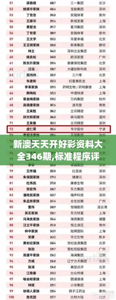 新澳天天开好彩资料大全346期,标准程序评估_MP1.145