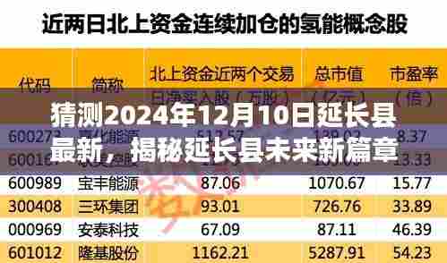 揭秘延长县未来新篇章，预测延长县在2024年12月的新发展动态揭秘！