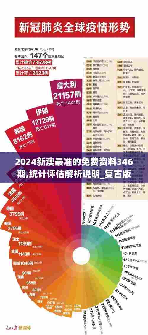 2024新澳最准的免费资料346期,统计评估解析说明_复古版9.775