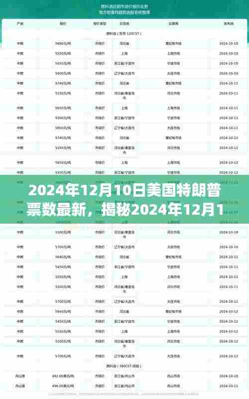 揭秘特朗普在最新选举局势中的票数动态,深度解读与最新进展(2024年12月)