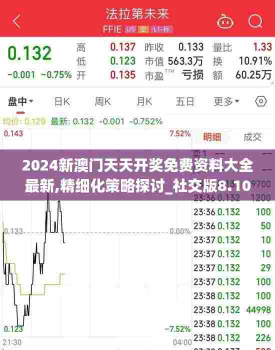 2024新澳门天天开奖免费资料大全最新,精细化策略探讨_社交版8.107