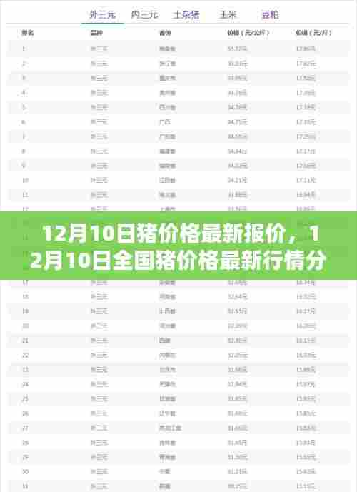 12月10日全国猪价格最新行情分析与报价汇总