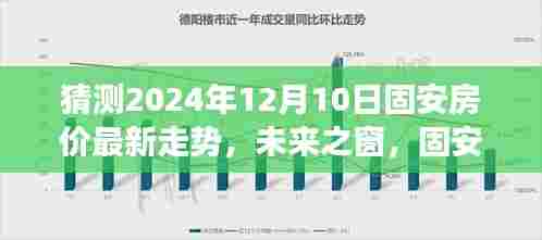 固安房价未来走势预测之旅，学习变化赋予我们信心与力量