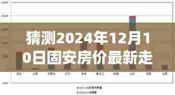 固安房价未来走势预测之旅,学习变化赋予我们信心与力量