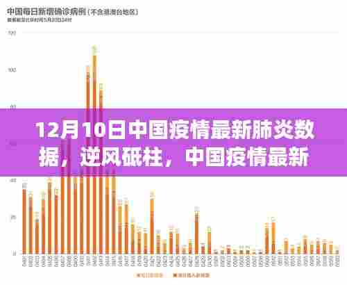 中国疫情最新数据鼓舞人心,逆风砥柱,变化的力量引领胜利之路