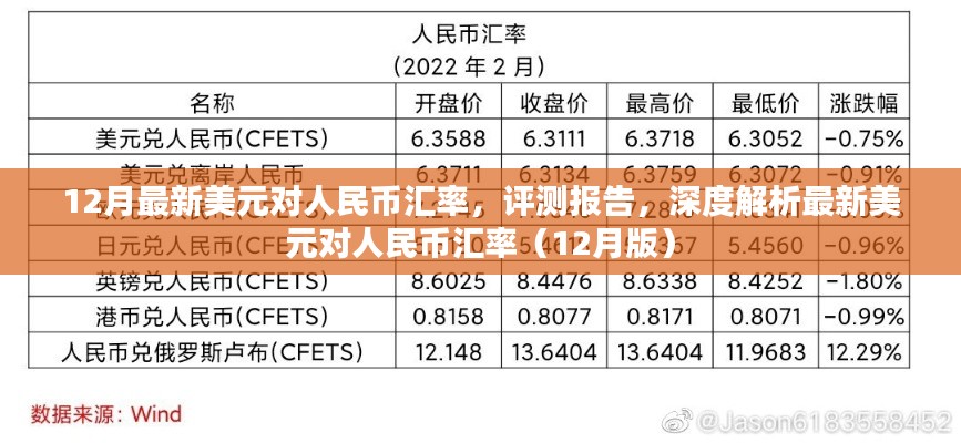 深度解析，最新美元对人民币汇率动态及评测报告（12月版）