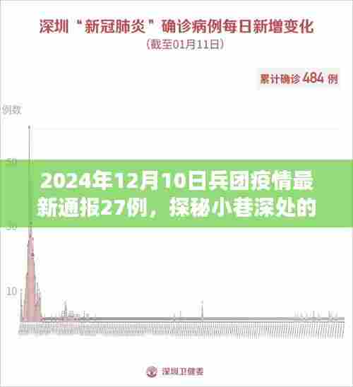 兵团疫情通报下的独特风味探秘,小巷深处的意外发现与疫情最新通报(共通报病例数27例)