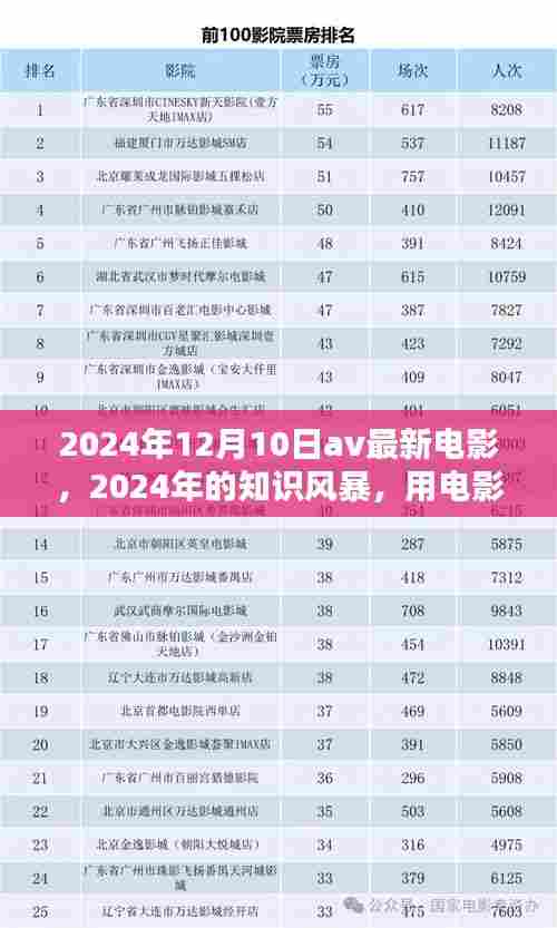 电影点燃生活激情,知识风暴下的自信与力量