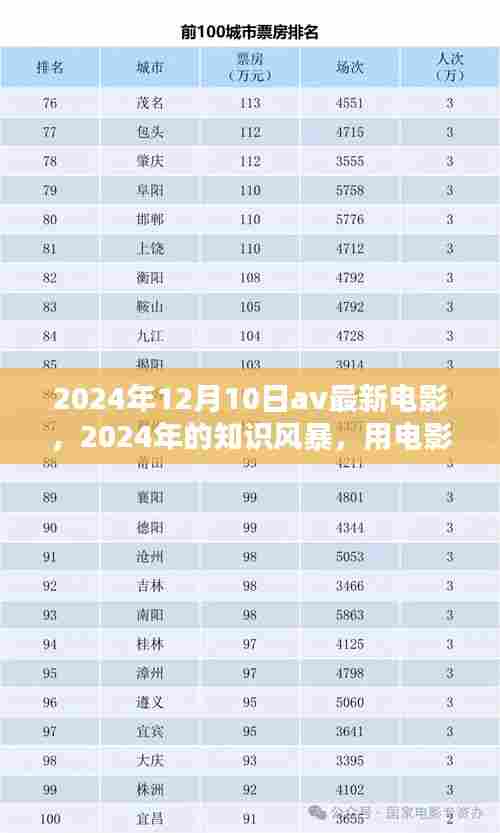 电影点燃生活激情,知识风暴下的自信与力量