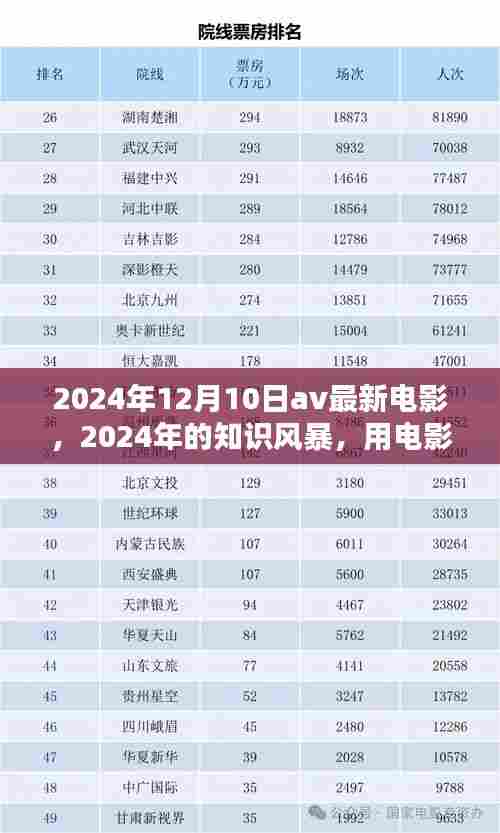 电影点燃生活激情,知识风暴下的自信与力量