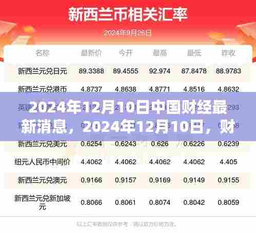 财经喜讯传递温情，中国财经最新动态与未来展望