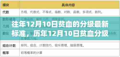 历年12月10日贫血分级最新标准解读与分级标准更新概述