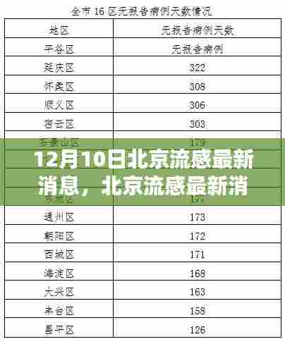 北京流感最新动态，深度评测、特性体验、竞品对比与用户群体分析