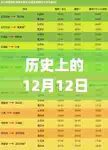 历史上的12月12日新澳门一码一码100准确,平衡实施策略_Windows16.142