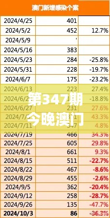 第347期今晚澳门开特马,持久性策略设计_储蓄版10.689