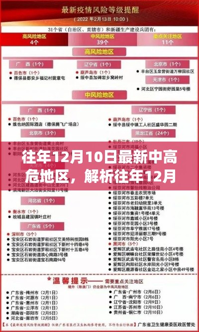 解析往年12月10日最新中高危地区,观点阐述与立场分析