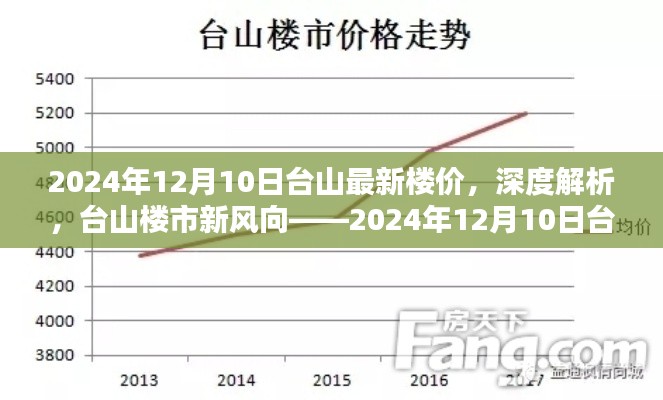 深度解析,2024年12月10日台山最新楼价与楼市新风向评测